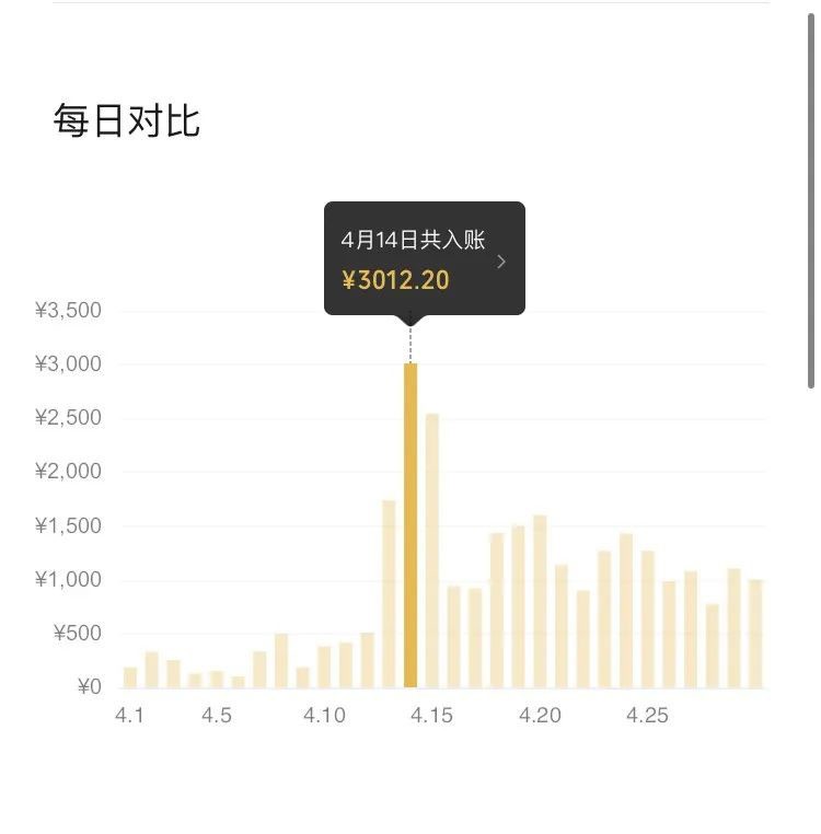 PPT搬砖项目：实战两个半月赚了5W块，操作简单