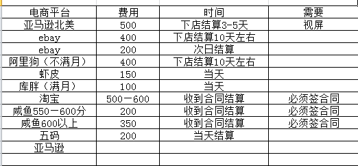 海外电商注册项目，简单操作免费白嫖10000+