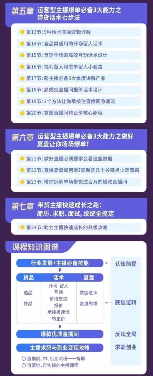 0基础带货主播创造营：手把手带你从0-1做带货主播，教你场场爆单