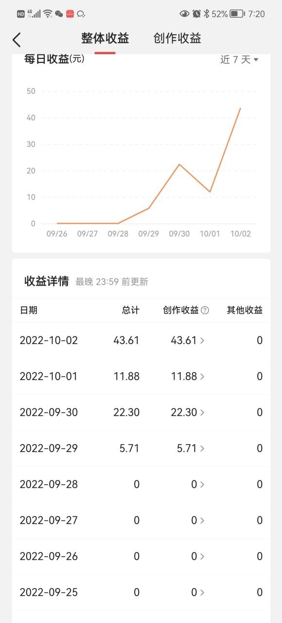 头条神仙玩法秒过原创，全程手机无脑操作，单号一天几十