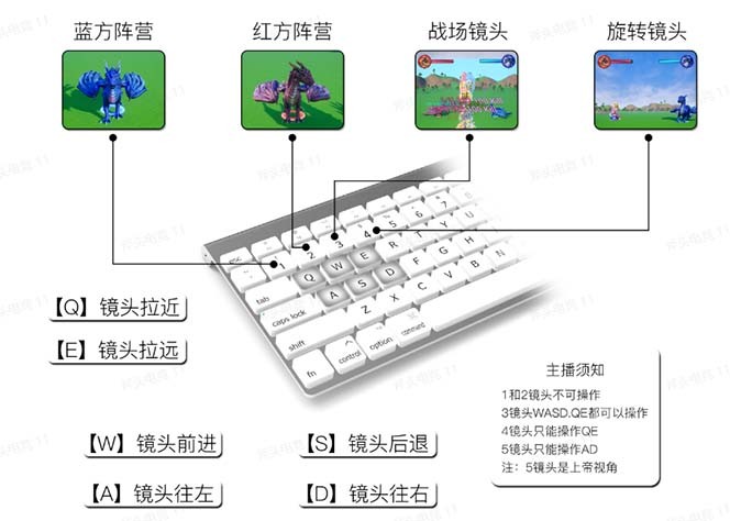 抖音森林派对直播项目，可虚拟人直播 抖音报白 实时互动直播【软件+教程】 ...