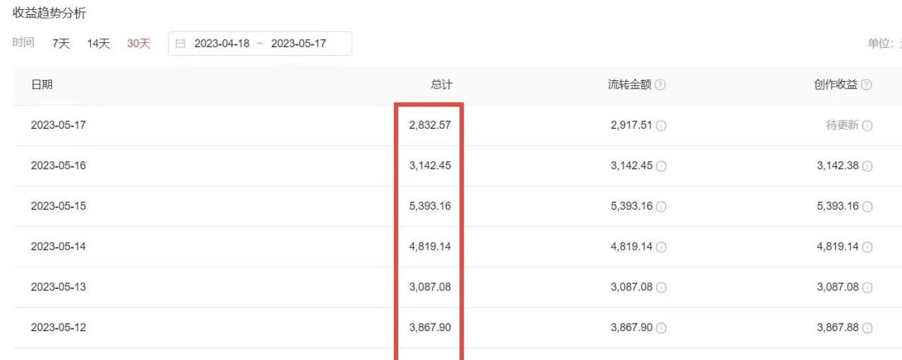 2023黑科技操作中视频撸收益，听话照做小白日入300+的项目