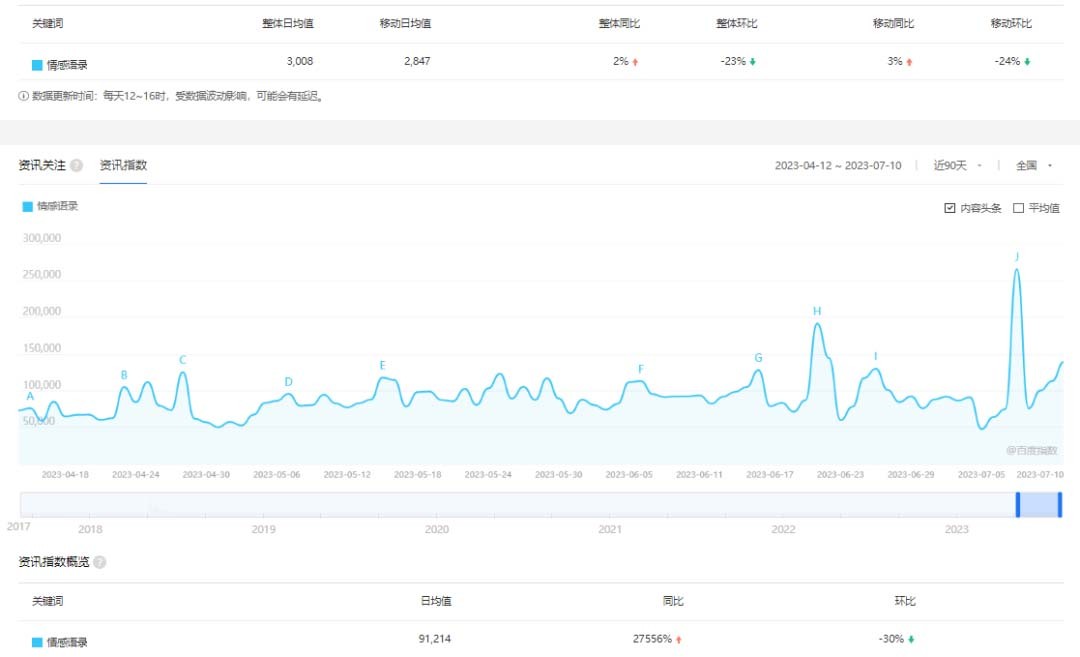 拆解短视频情感号引流变现项目，视频版一条龙大解析分享给你