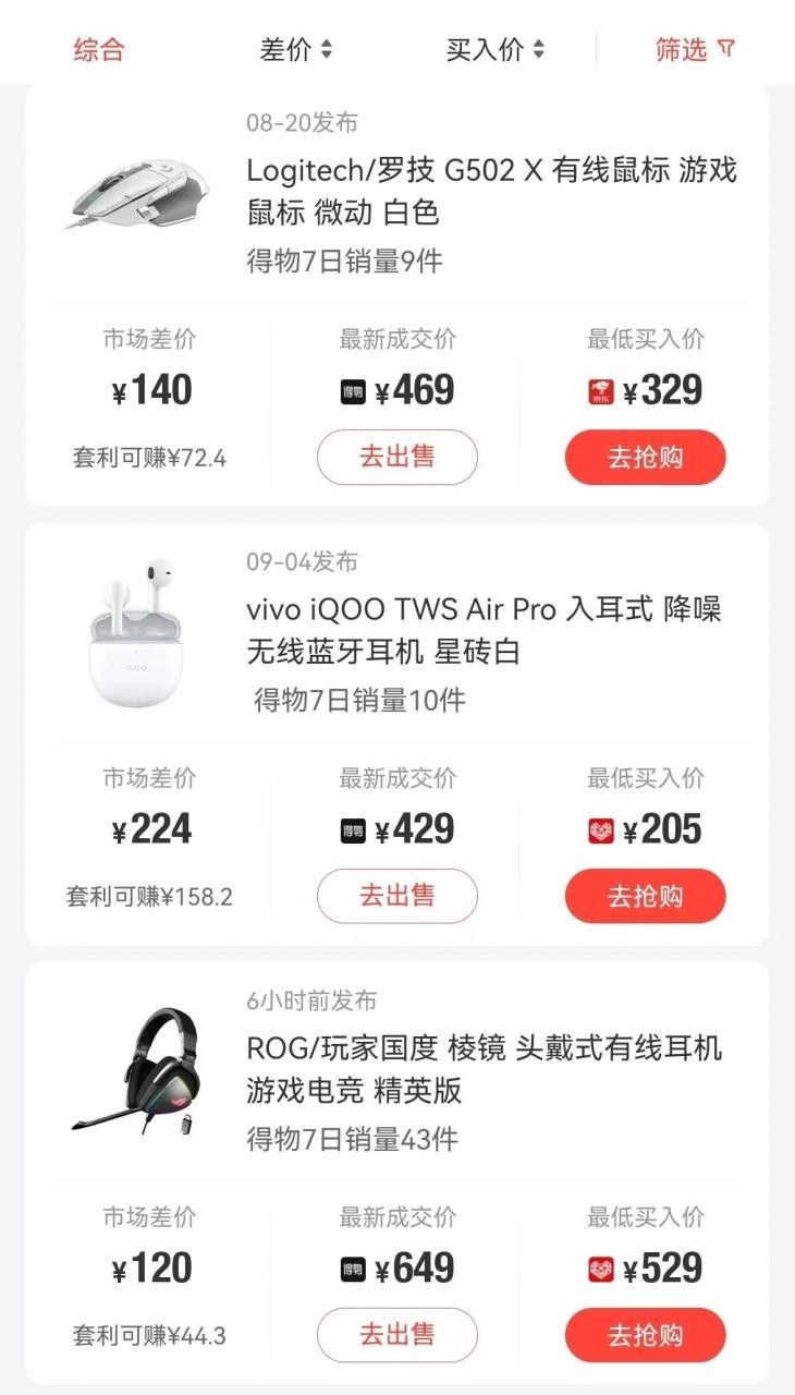 得物商品搬砖项目，一个可以闷声发财的项目，一单利润30-500+（附渠道）