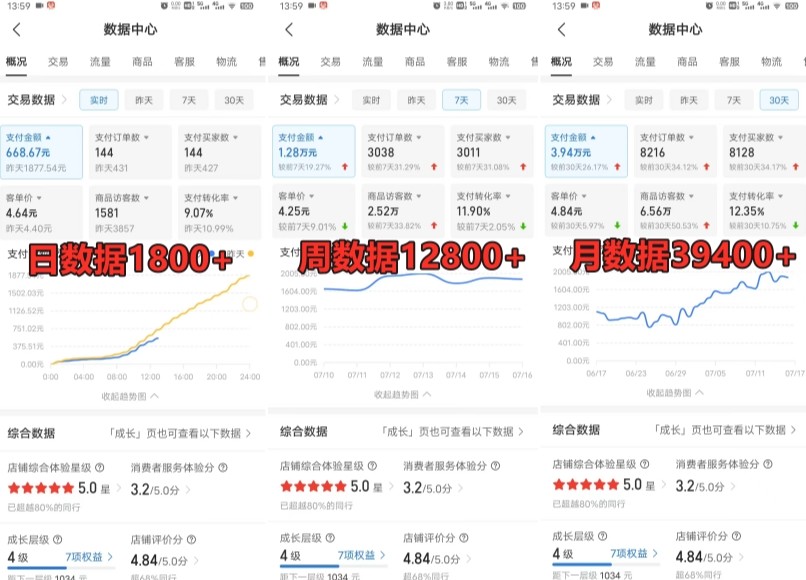 拼多多虚拟产品电商训练课：月入30000+你也行，暴利稳定，长久副业首选