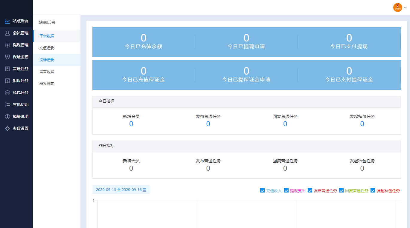 A1538最新2022UI任务悬赏抢单源码附带安装教程