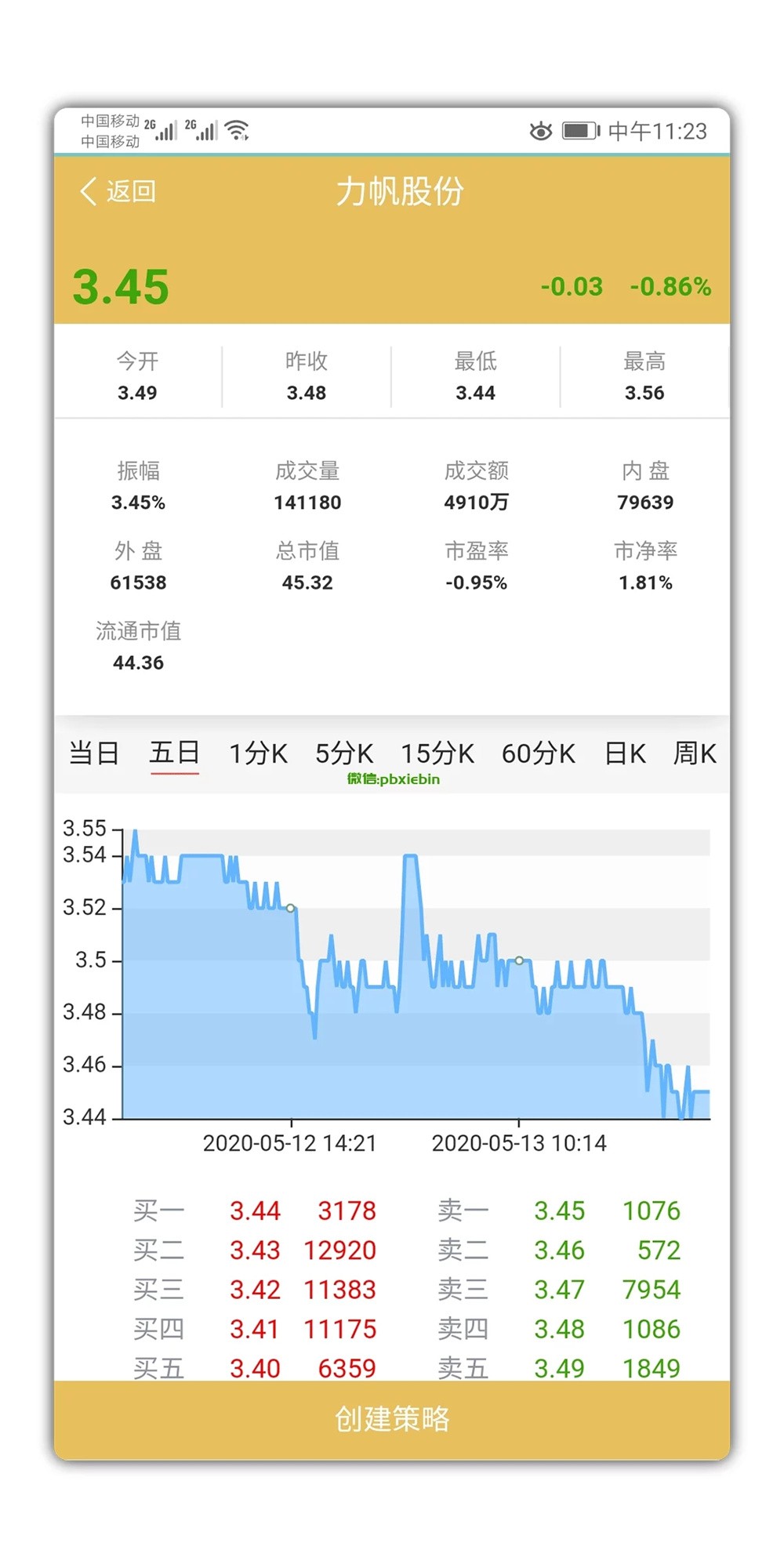 VUE的股票配资系统/点策略