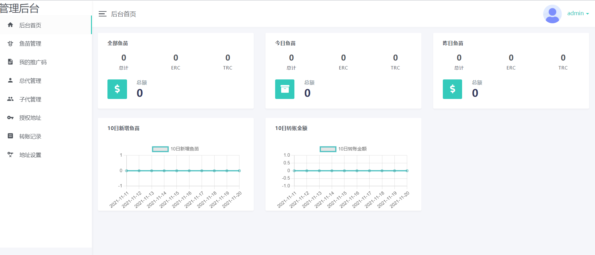 11月份新版盗u秒u系统源码|授权盗u系统|盗usdt源码|usdt空投|扫码转账授权内附详细搭建教程 ... ...