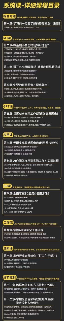 AI 作图全能实战班教程