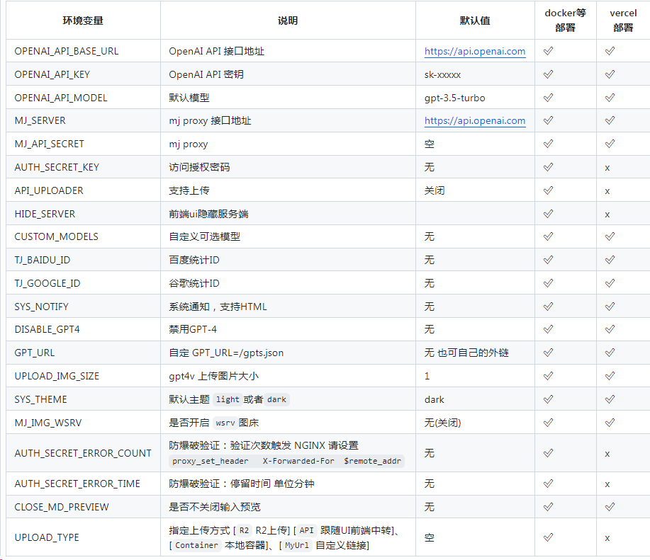 CWMP V2.18.7最版本安装部署教程 （支持luma视频+开源功能强大的ChatGPT + Midjourney简单好用的AI系统） . ...