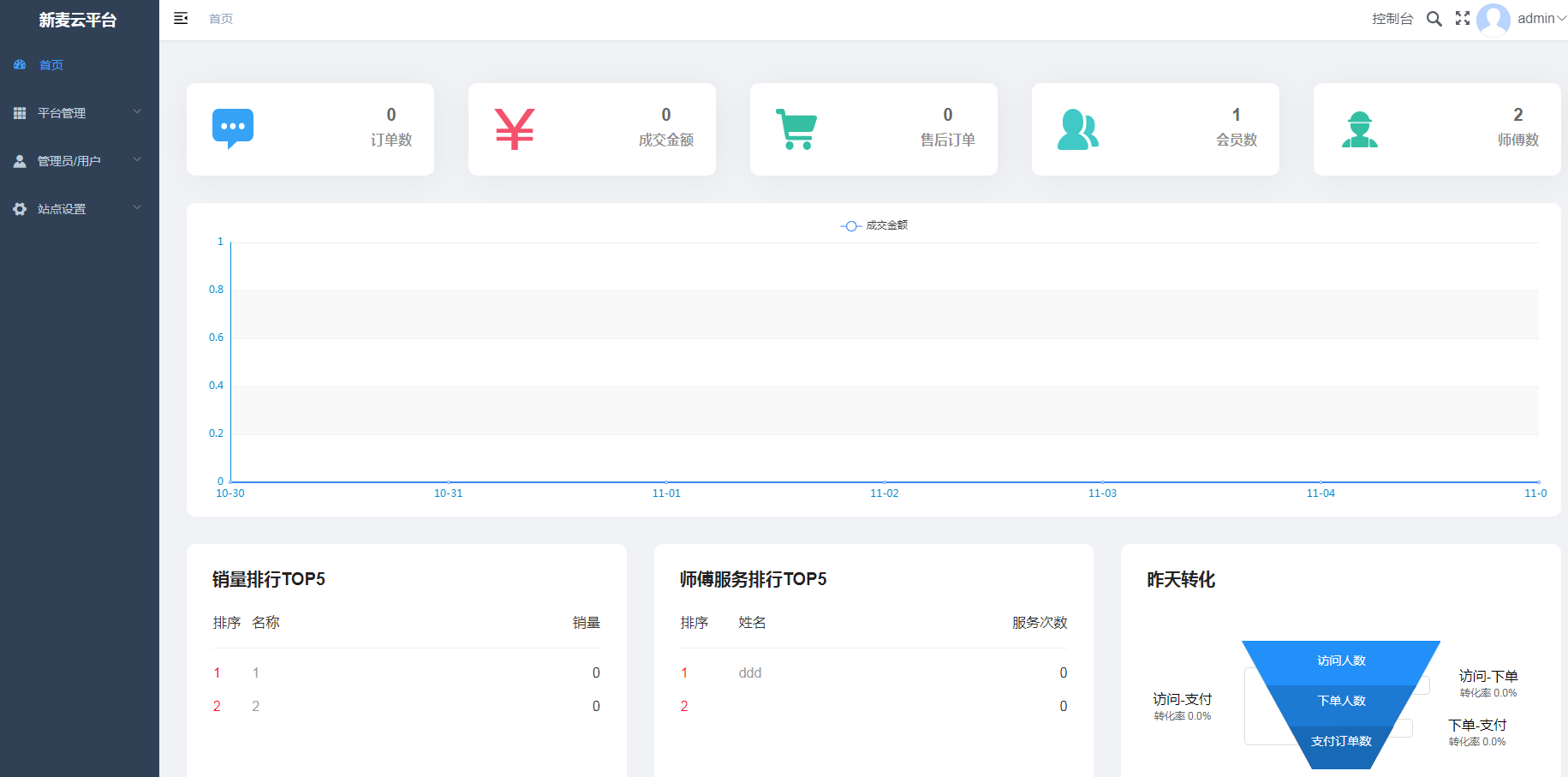 新麦同城到家预约上门小程序V3全开源版 vueadmin+unipp开源前端+小程序端