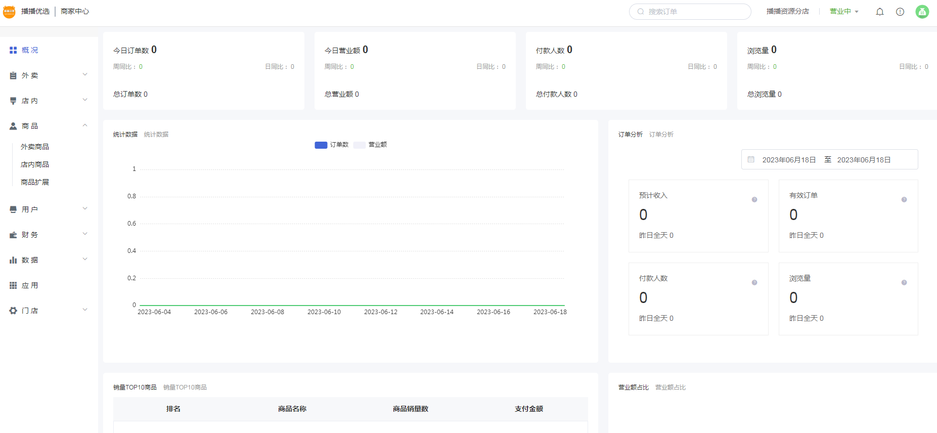 云贝餐饮连锁独立版 v2.7.9+公众号+小程序端+全插件（免授权前端线传）