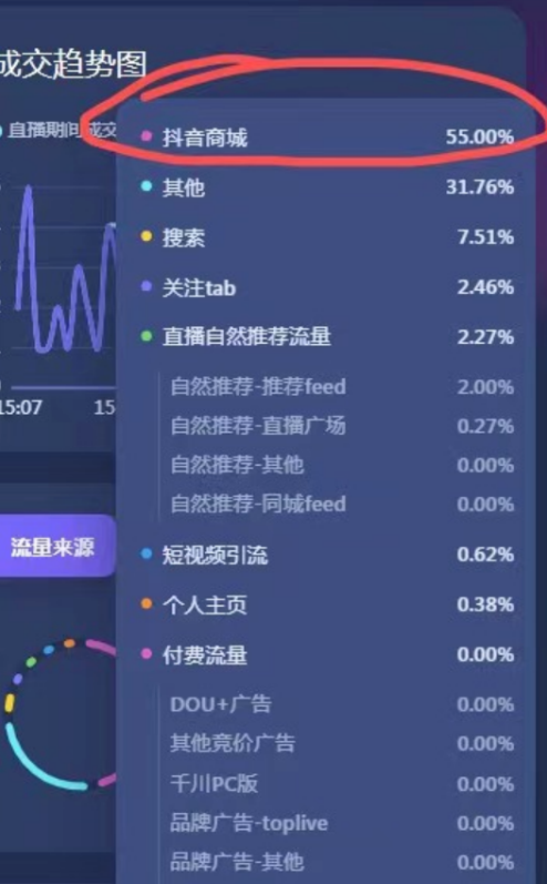 抖音小店无货源项目，月入6万，保姆级教程