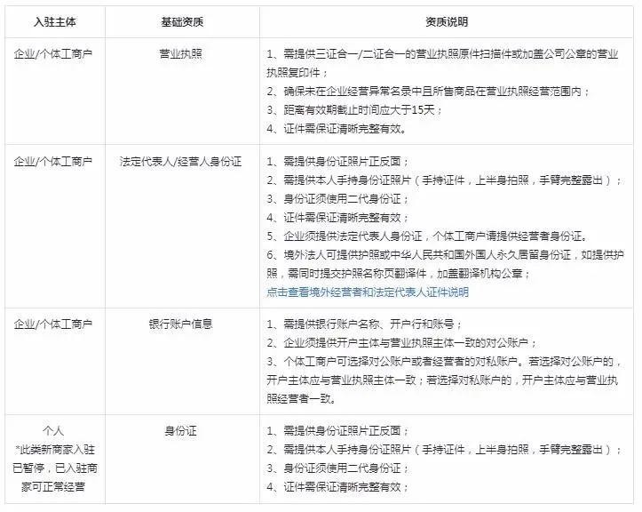 抖音小店无货源项目，月入6万，保姆级教程