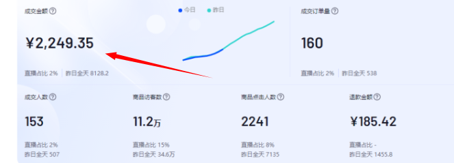 抖音小店无货源项目，月入6万，保姆级教程