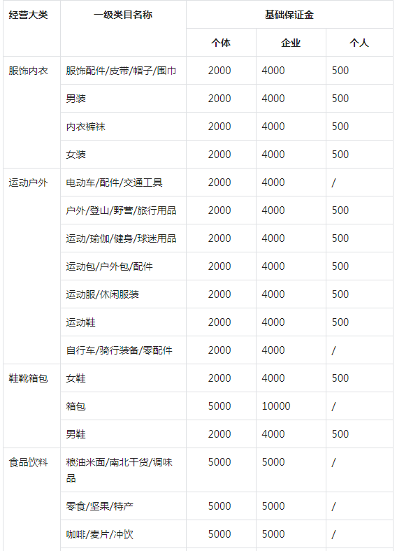 抖音小店无货源项目，月入6万，保姆级教程