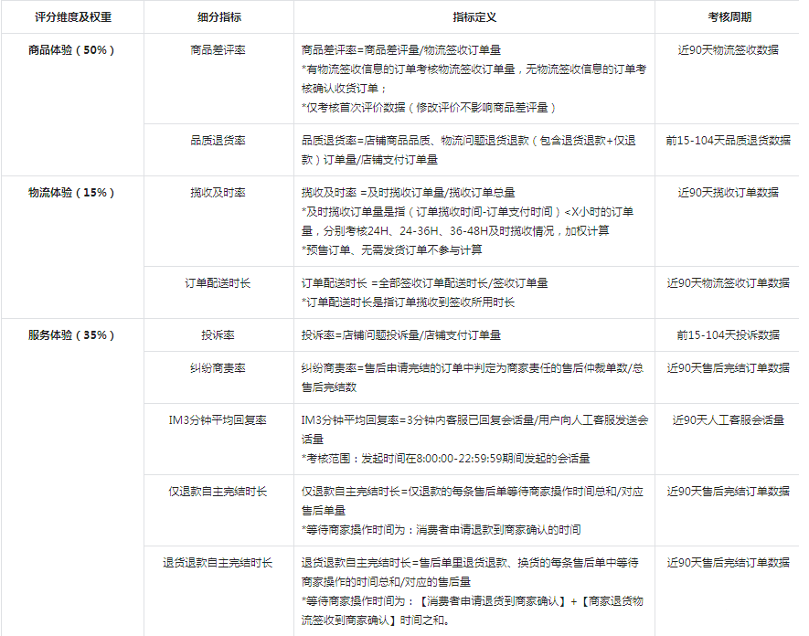 抖音小店无货源项目，月入6万，保姆级教程