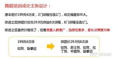 怎样打造一场社群裂变活动，3天成交20多万