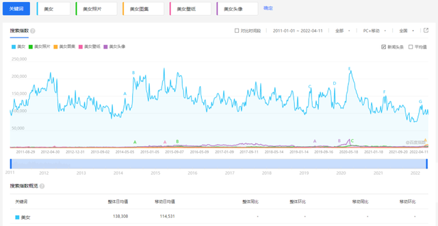 图片搬运赢利项目，一天赚1000+，可批量放大操作