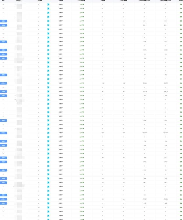 月入20000+快递代下项目，大家可做