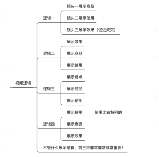 级教程，靠这套方法一个月赚了10W