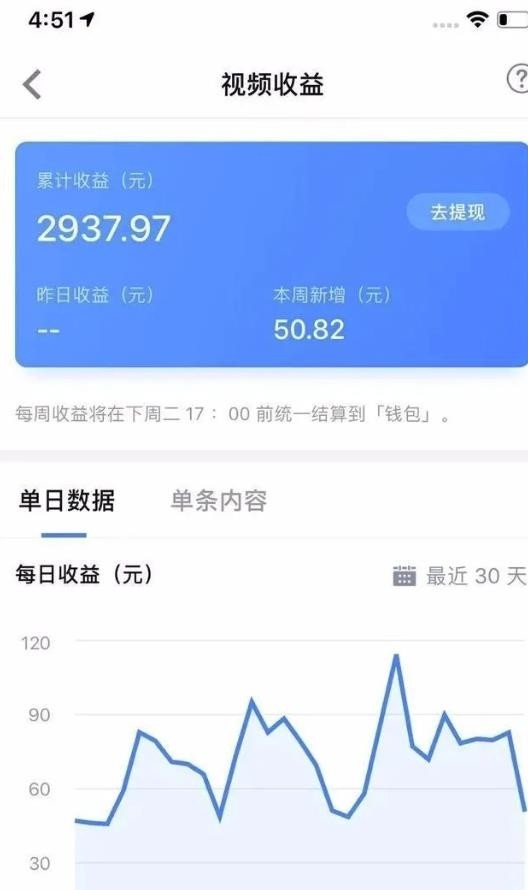 一个日入500+的知乎搬砖副业项目，只要认真做肯定能做到