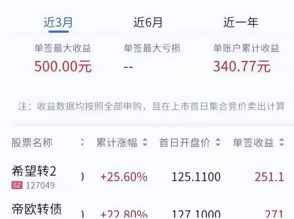 打新债低保项目：天天一分钟，稳固月入几百块，批量放大一年赚两到三万