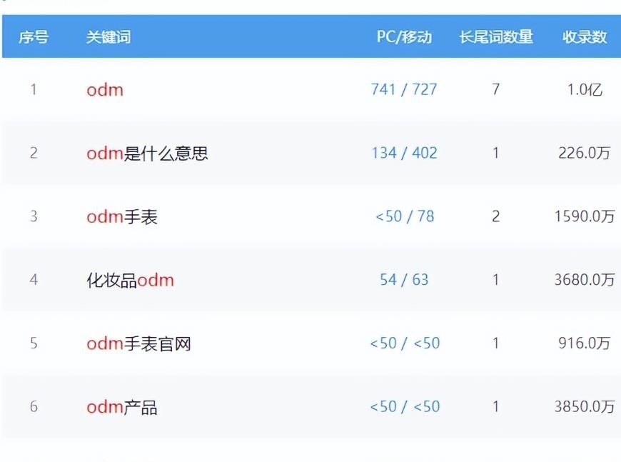 小众项目：OEM代工信息网，年收入几十万题目不大