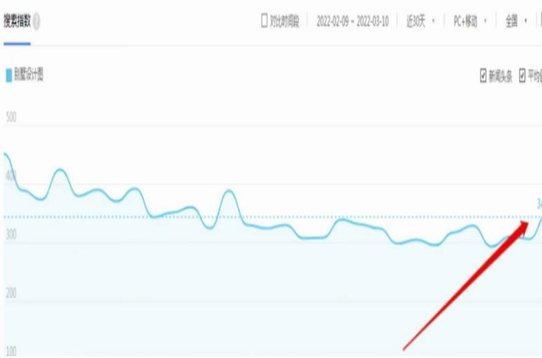 无脑搬砖暴利躺赚项目：卖别墅的计划图，月入3.8万