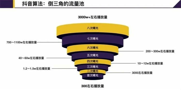 短视频“内容”搞流量的六大困难