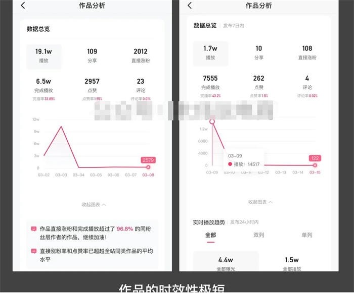 短视频“内容”搞流量的六大困难