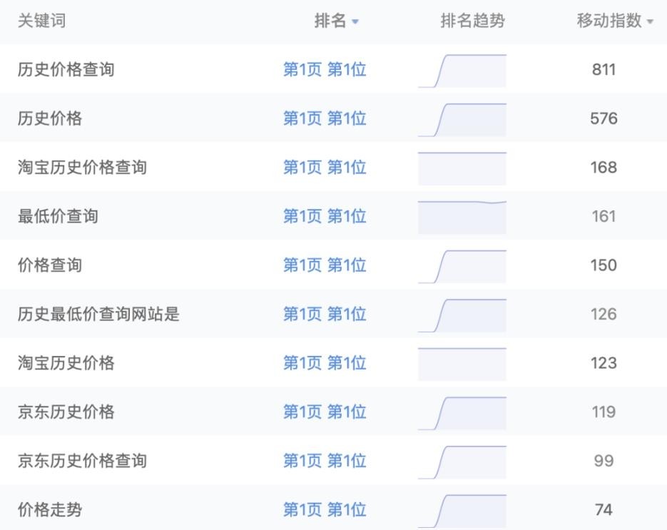 4个无技能且很丑的淘宝客网站，但他们都很赢利