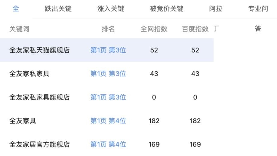 4个无技能且很丑的淘宝客网站，但他们都很赢利