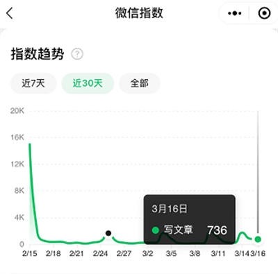 公众号引流纱粉方法思路：0粉丝阅读量上几百