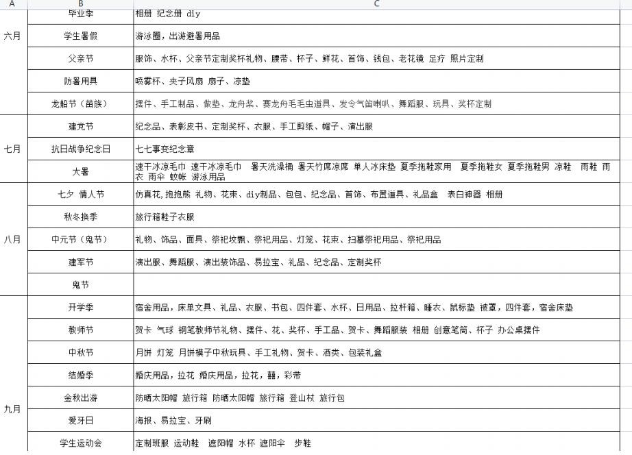 全网最详细的淘宝无货源项目玩法，新手一个月6000+