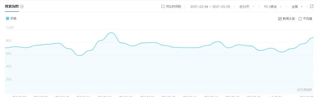 细分领域项目玩法，直接让你从小白蜕酿成大咖 让你赚得盆满钵满