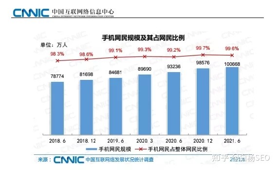 流量红利消散，企业或个人另有必要做网站吗