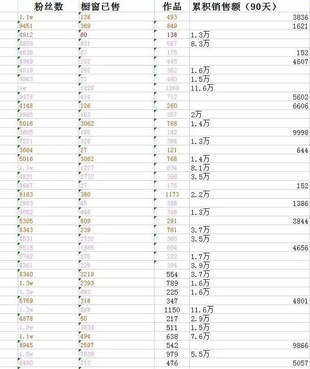 分享2个当地流量变现项目，不起眼的暴利项目，一个月搞几万块不难