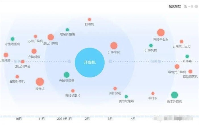 相干词是布局核心，1个例子讲清Title