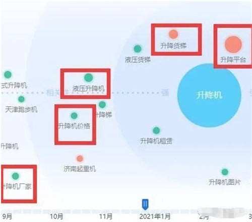 相干词是布局核心，1个例子讲清Title