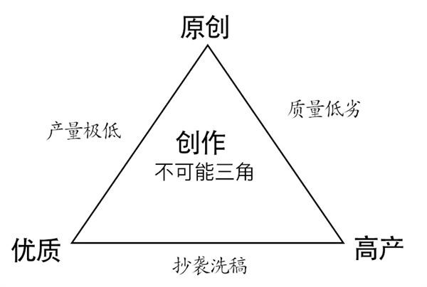 抖音的标签保举算法变成粉丝保举了