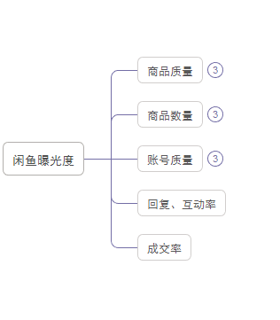 图片[2]-闲鱼卖虚拟产物玩法详解，新手小白也能日入1百-阿兴说钱