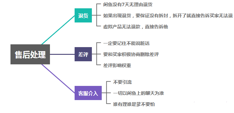 图片[3]-闲鱼卖虚拟产物玩法详解，新手小白也能日入1百-阿兴说钱