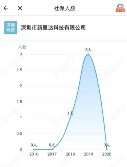 一条条记涨粉8w 的套路