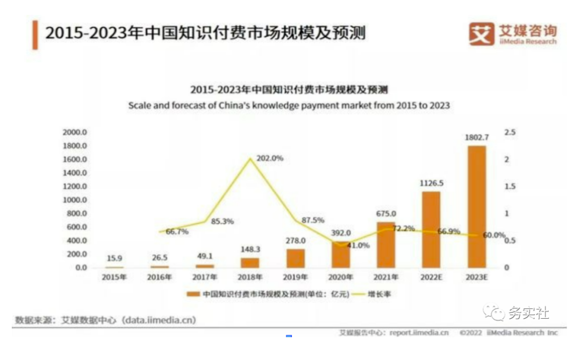 最新知识付费另类冷门玩法揭秘，一天实操收益400+