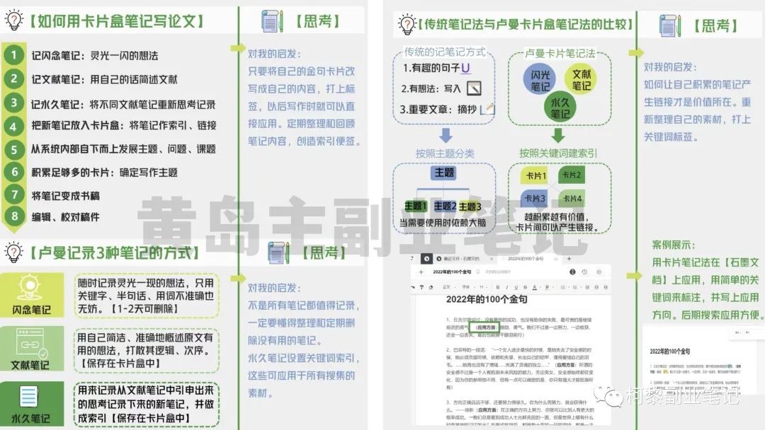 4种高效学习条记法，帮你轻松提拔写作水平