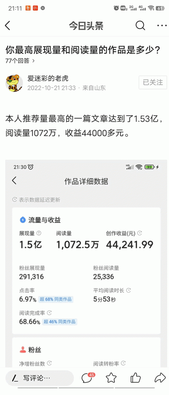 微头条展现量1.5亿，阅读量1075万，收益44000元