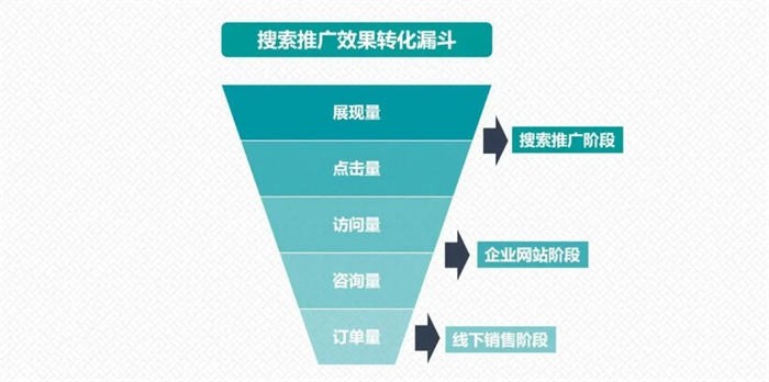 抖音短视频成SEO新风口