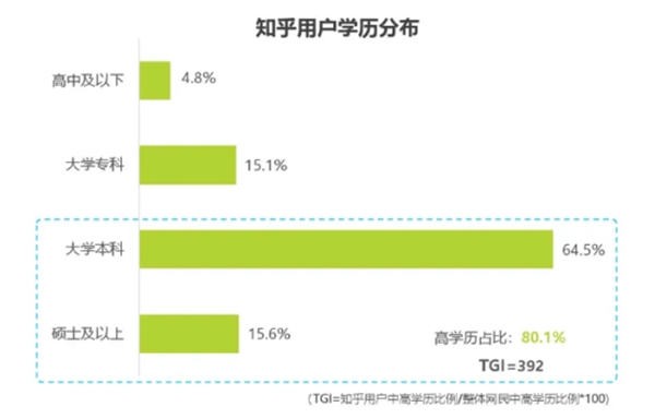 盘货各大新媒体平台用户及平台调性和引流变现的思绪