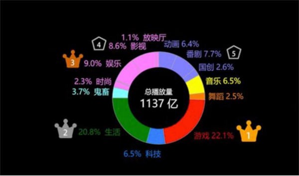 盘货各大新媒体平台用户及平台调性和引流变现的思绪